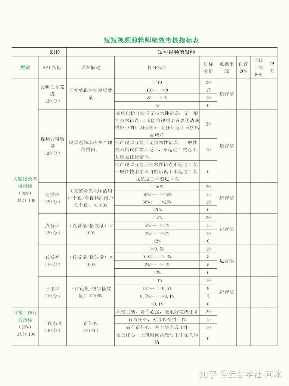 公司考核小视频(公司考核小视频怎么拍)