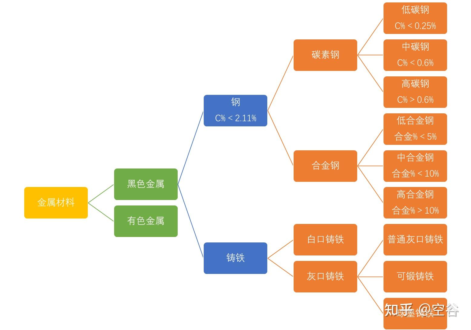 各种金属图片大全名称图片