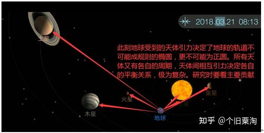 如果利用天體排列變化規律計劃秋收