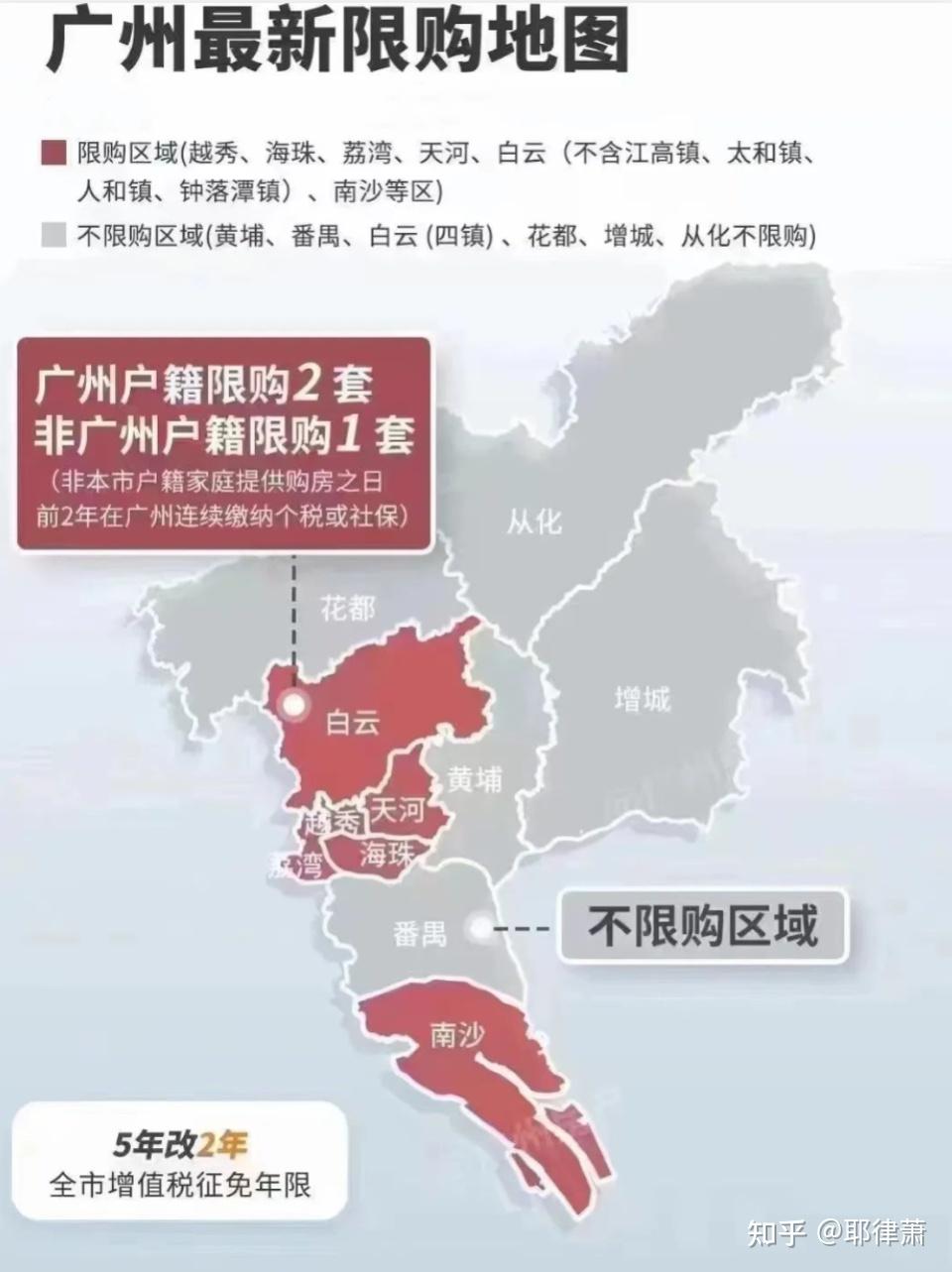 广州放开限购,对中国房地产意味着什么?