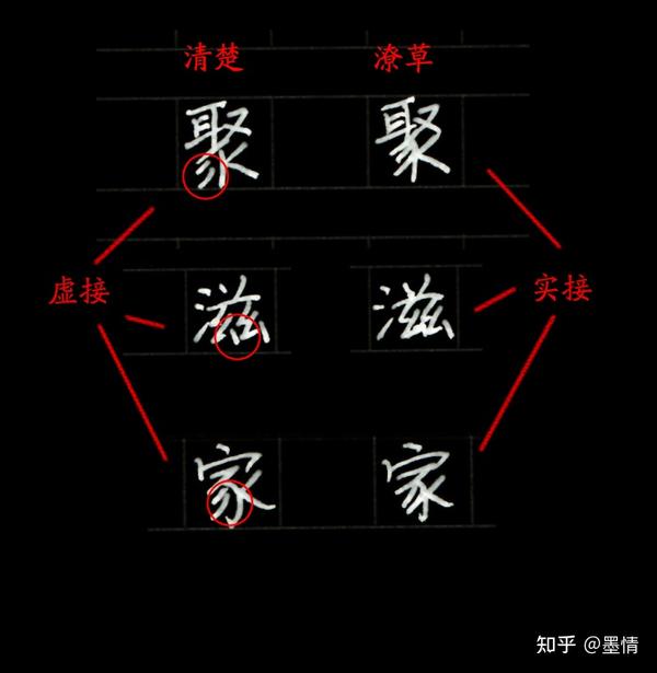 卷面书写中多笔画的字怎么写清楚? - 知乎