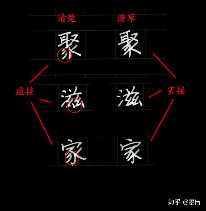 卷面书写中多笔画的字怎么写清楚? - 知乎