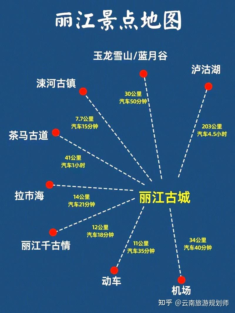 云南旅游攻略|国庆7天该怎么玩?|人均1.4k六天五晚保姆级攻略!!!! - 知乎