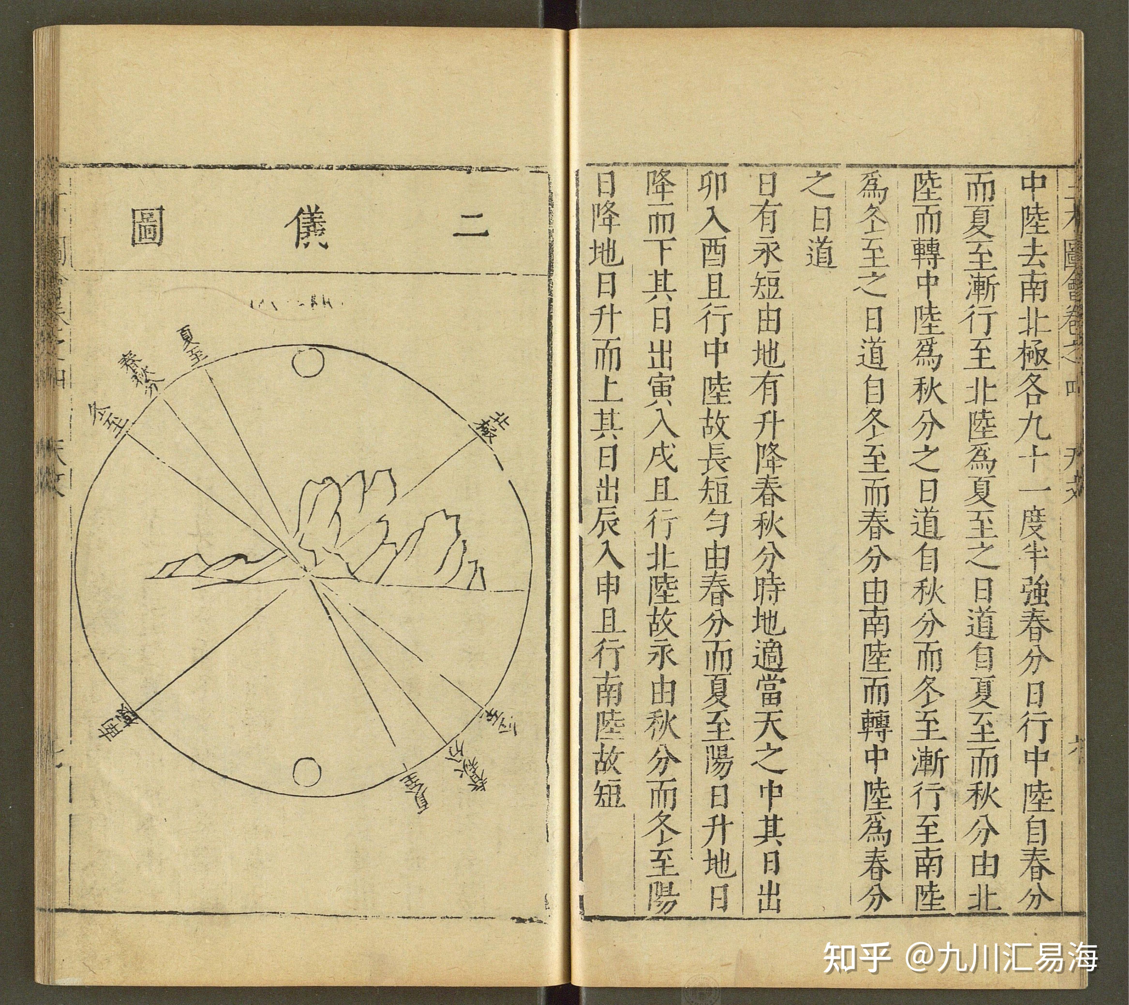 万历刊本三才图会天文部4卷