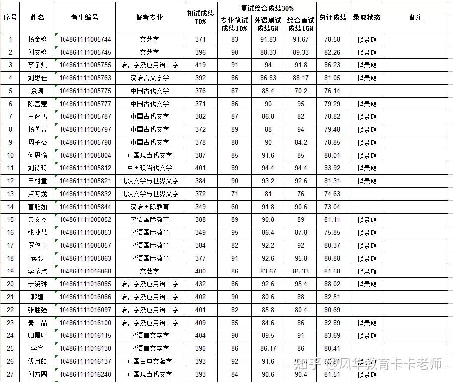 武大全日制学术学位研究生的学费标准为:8,000元/人·年;全日制专业