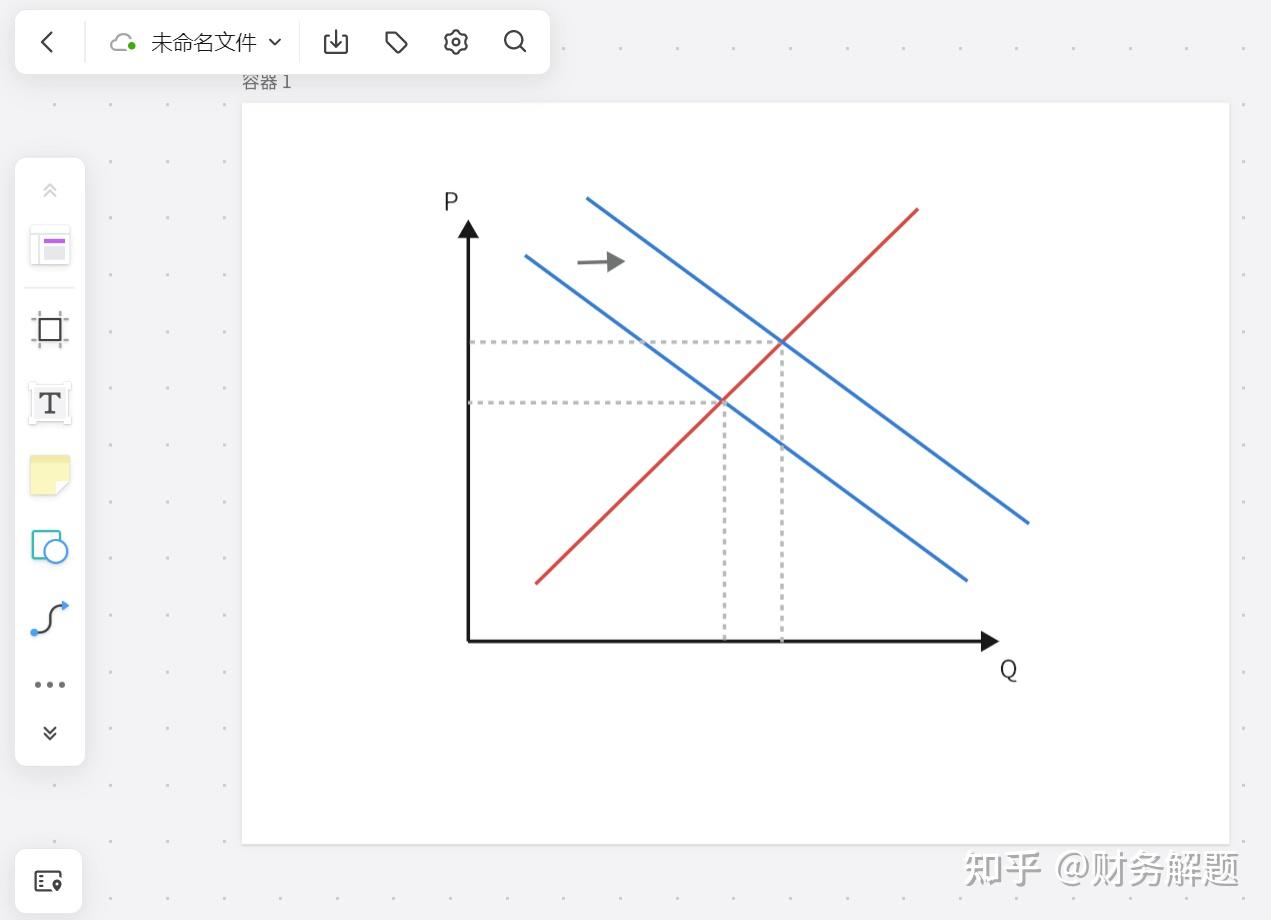 BoardMix 经济学供求关系图绘图软件 - 知乎