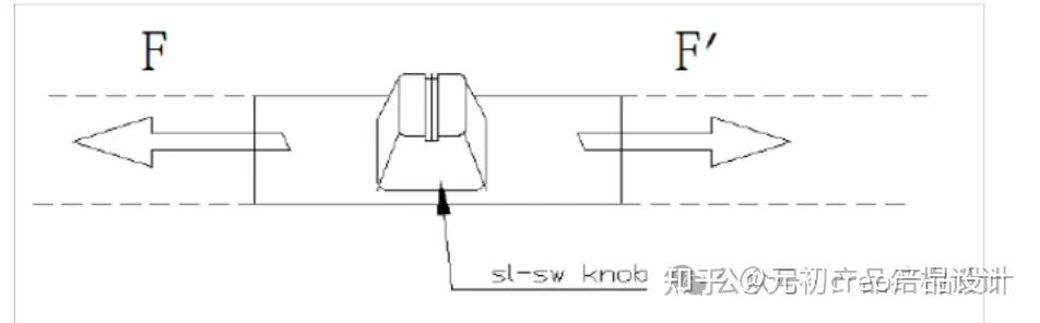 塑胶产品中，滑扣的设计要点分享 - 知乎