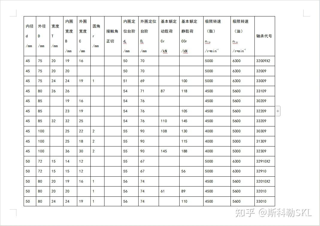 圆锥滚子轴承尺寸参照表