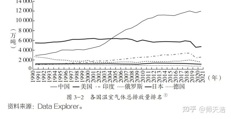 雙碳三年談有限自由市場碳尋中國為何先立後破