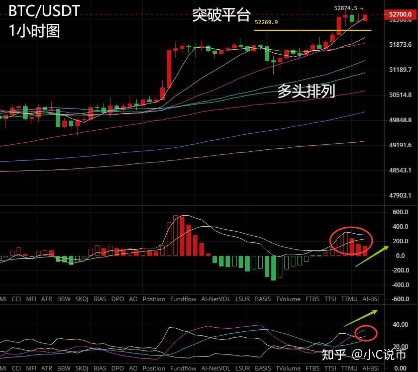 比特币法币账户币币账户_比特币法币交易避免银行卡被冻结