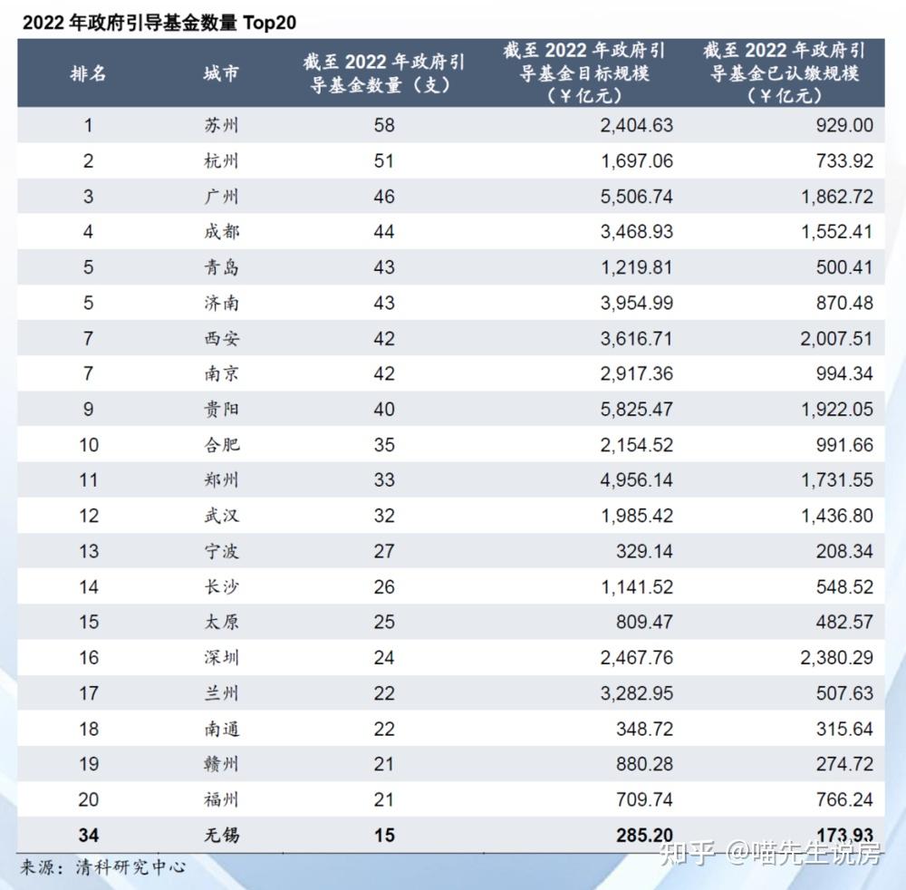 廣州憑什麼gdp第四