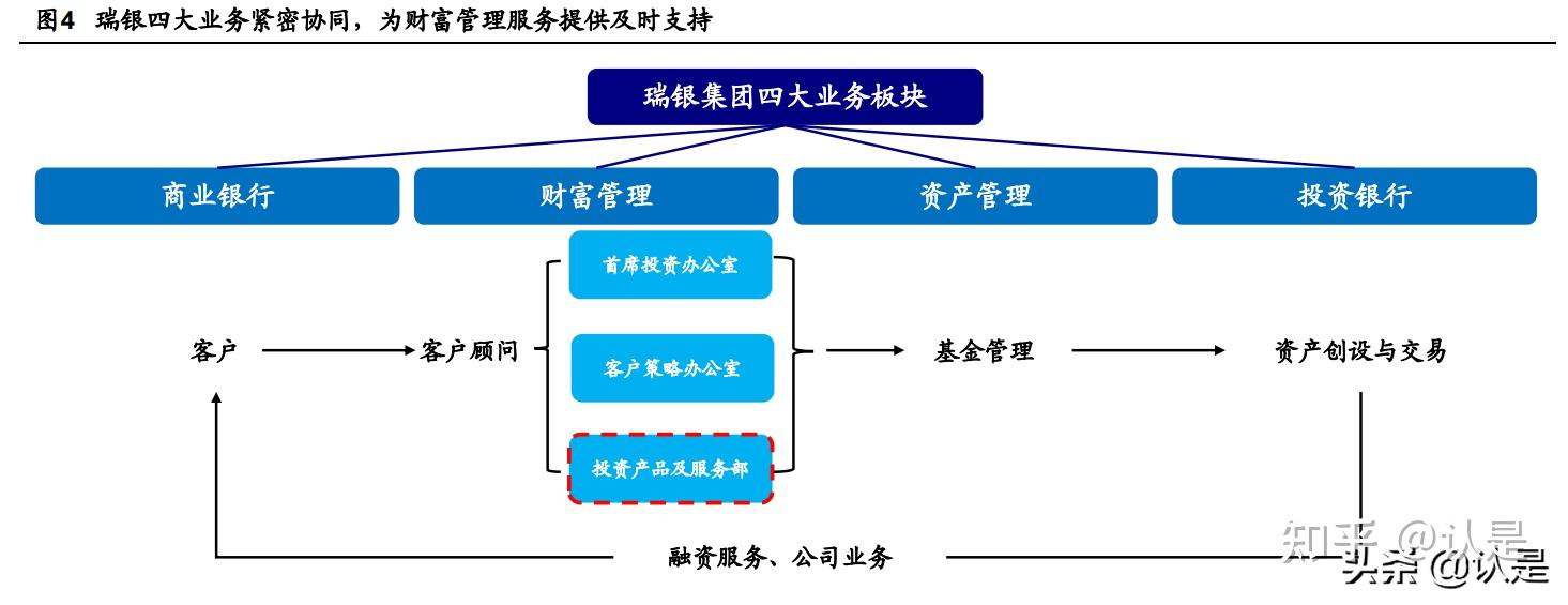 财富管理行业专题研究欧美顶级资产管理公司专题分析