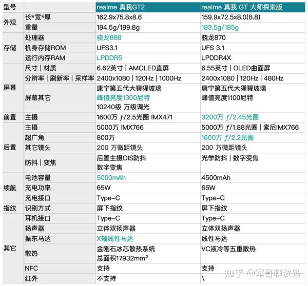 真我gt系列参数对比图片