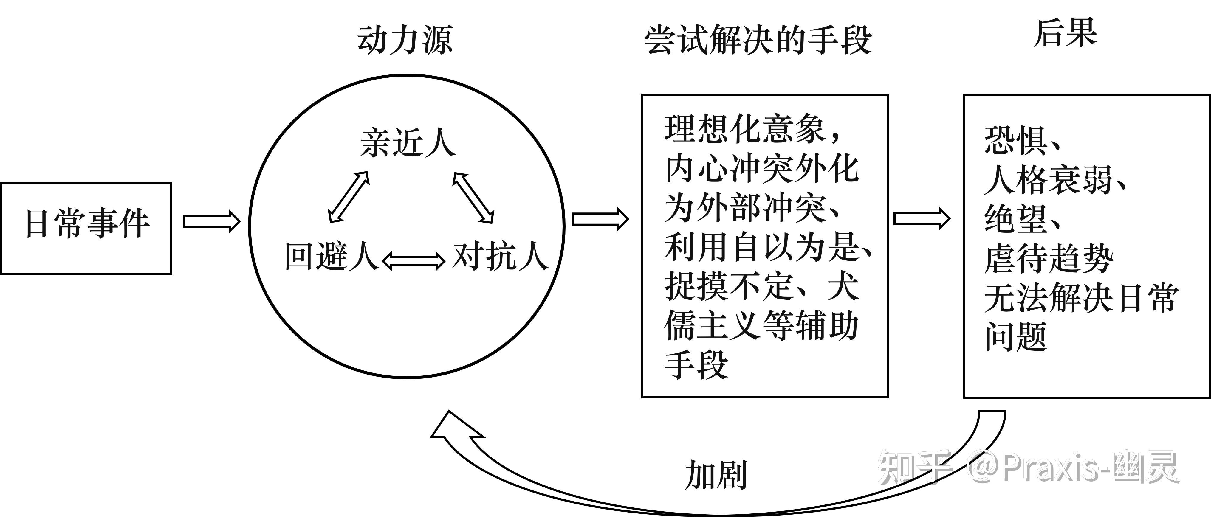 神经症——再论《我们内心的冲突》 - 知乎