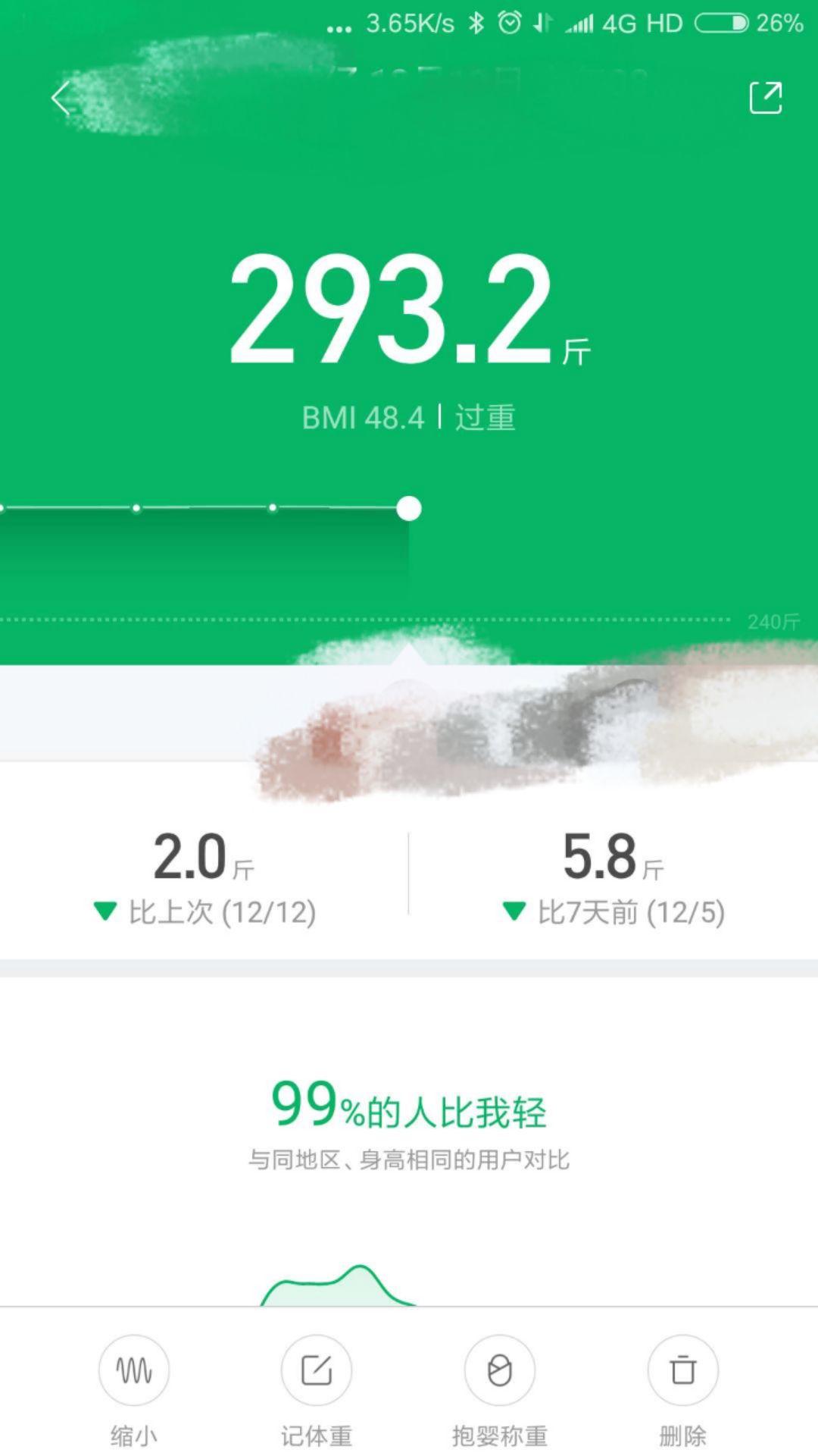 世界上有真实有效的减肥药么?(不欢迎广告,纯