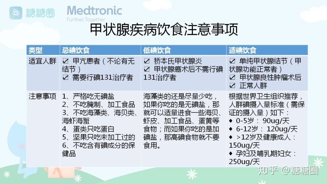 【甜蜜讲堂】海鲜,辣椒,豆制品等都不能吃?揭开甲状腺饮食的8个真相