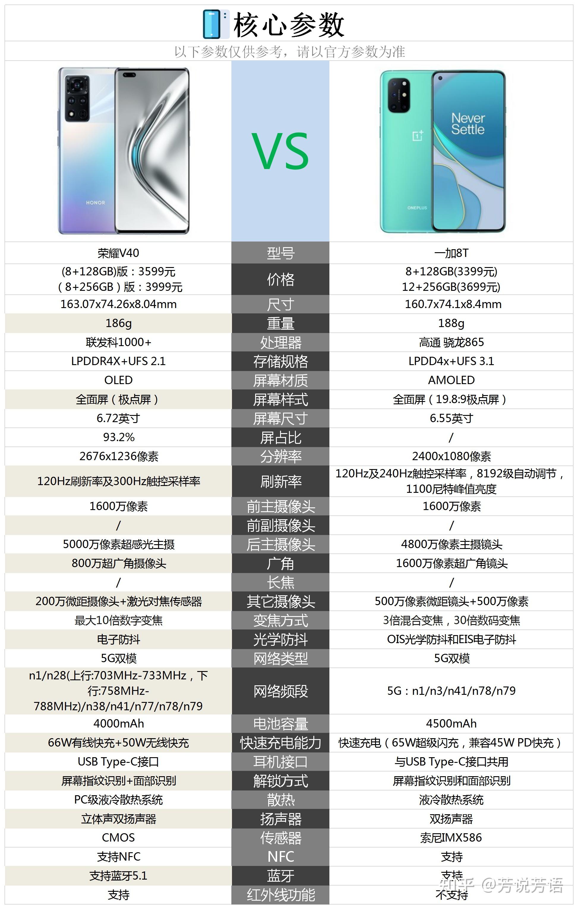 荣耀v40和一加8t相比较购买哪款手机更好呢