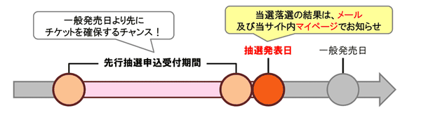 One Night Carnival 关于看演唱会的那些事情 知乎