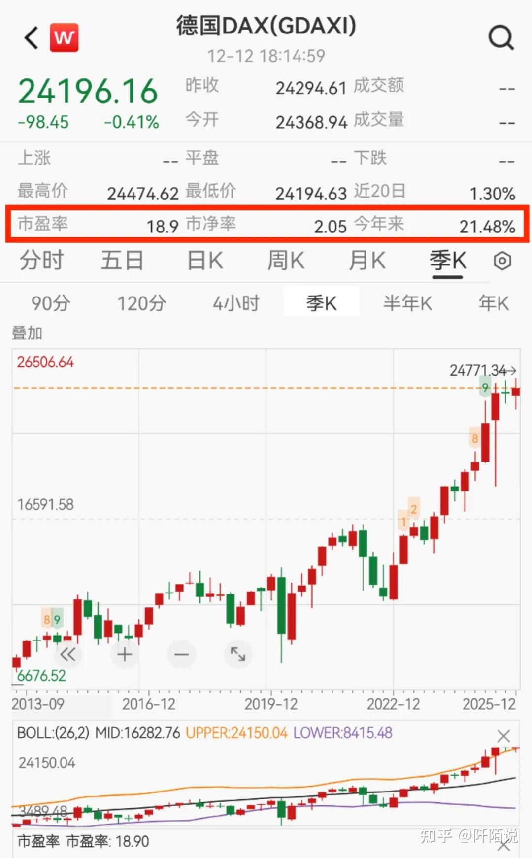 这一方向PB-ROE散点图显示投资性价比较高，但估值我看很高估呀- 知乎