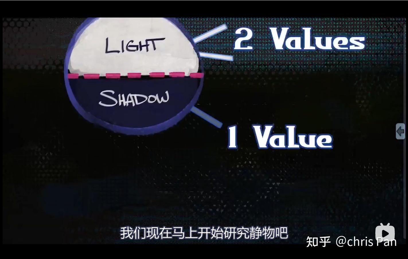 投影与暗部 cast shadow& form shadow - 知乎