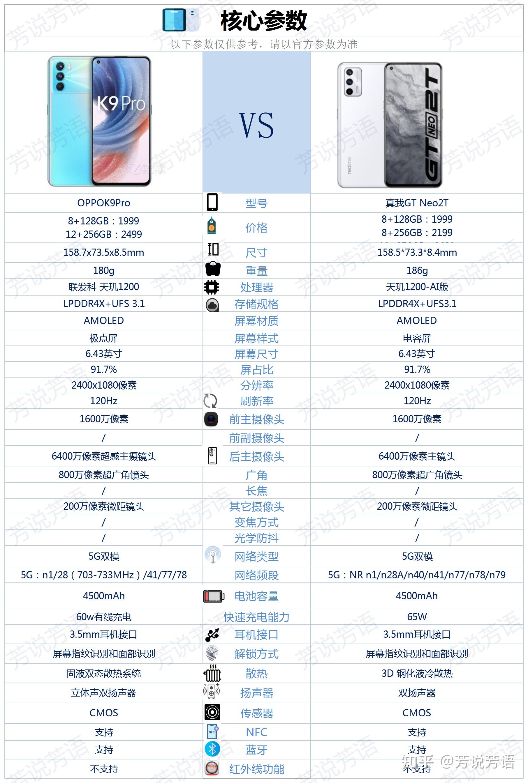 真我gtneo2t配置参数图片