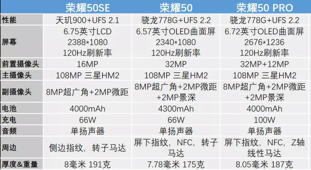 拍照上面,这次荣耀60 pro带来了5000万像素的前置摄像头,这应该是目前