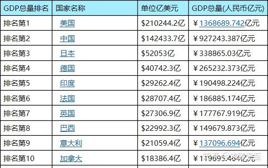 2019年印度经济总量是多少_印度经济增长数据(3)