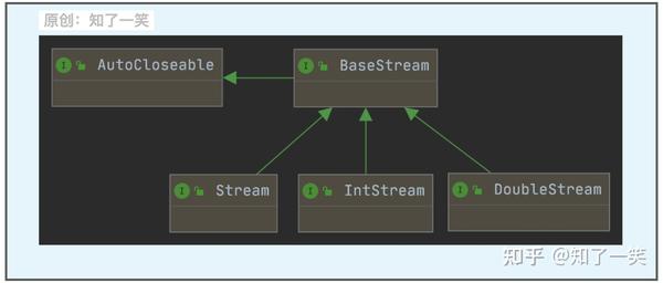 Java基础 | Stream流原理与用法总结 - 知乎