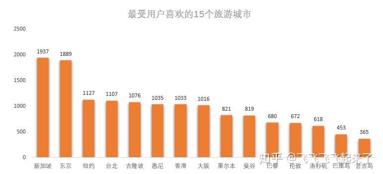APP用户数据分析27 APP用户数据分析