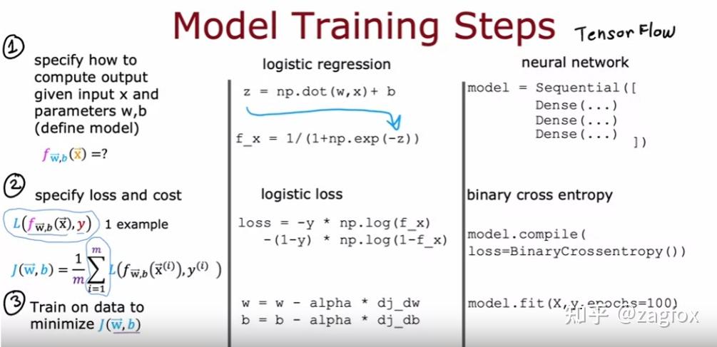 Coursera ML 课程训练部分 - 知乎