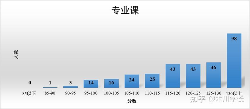 贵州大学加权均匀
结果


怎么算_贵州大学加权均匀
结果


算选修吗