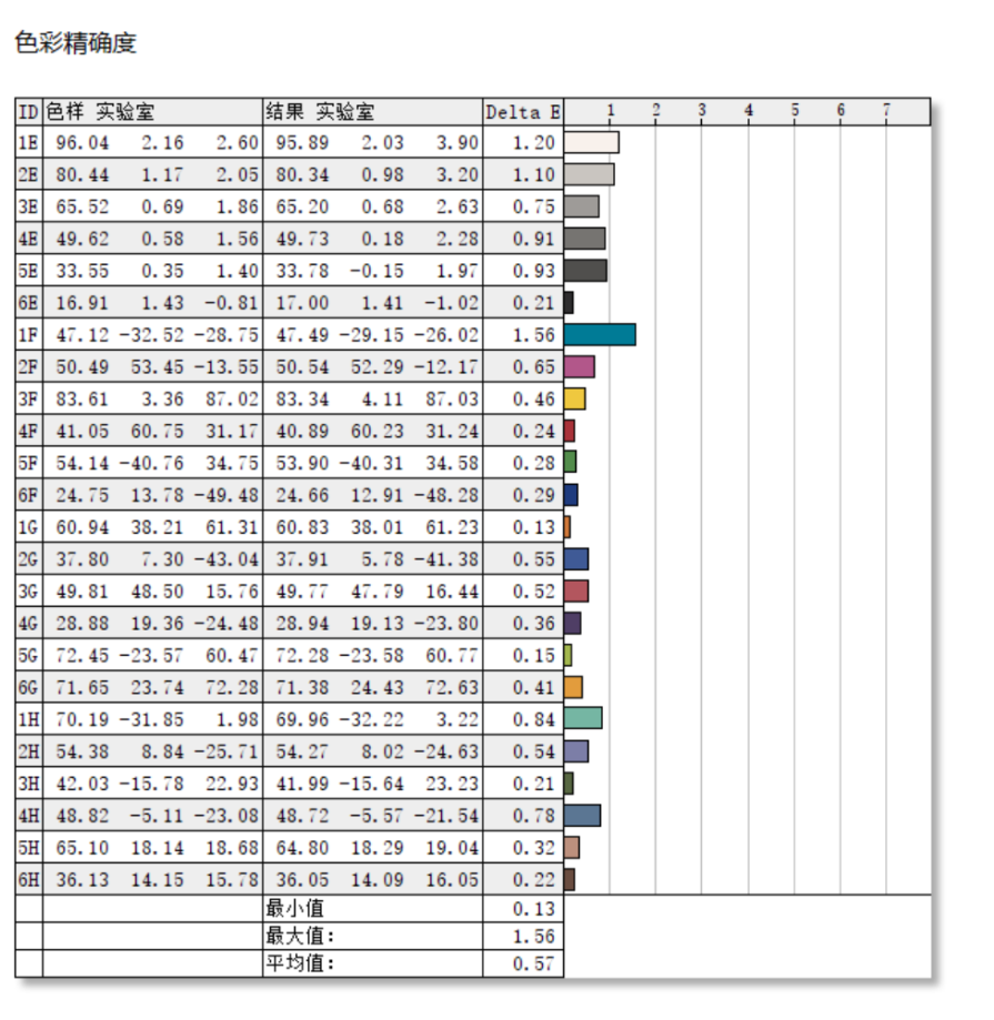 高级灰色卡参数图片