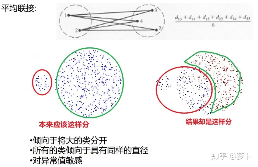 原理+代码|详解层次聚类及Python实现10 原理+代码|详解层次聚类及Python实现