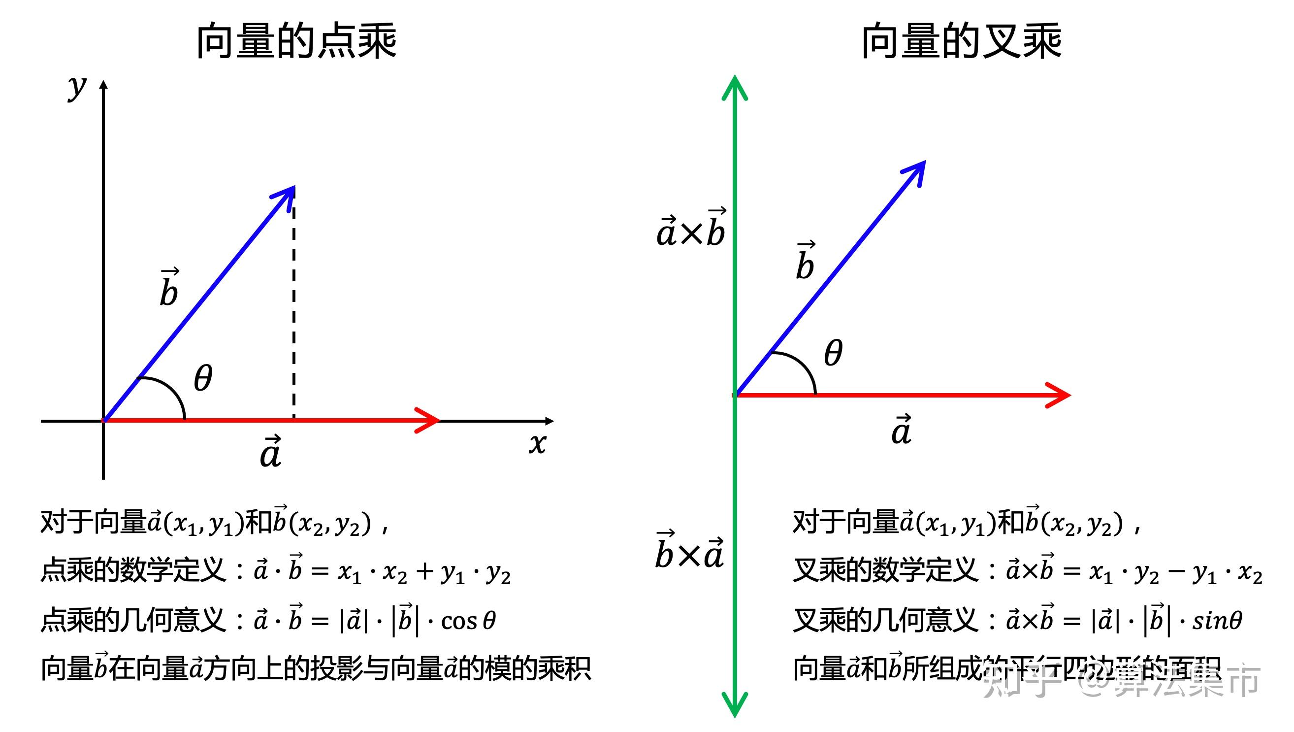 向量叉乘公式图片