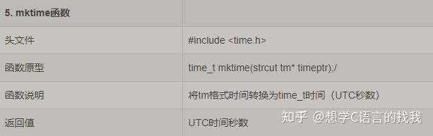 【c/c++】linux时间获取与时间转换函数总结 - 知乎