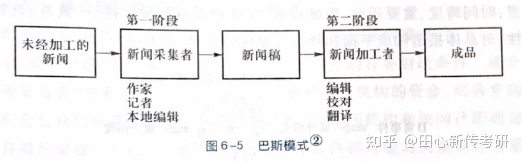 信息是如何流动的？“把关人”告诉你 | 经典导学 - 知乎