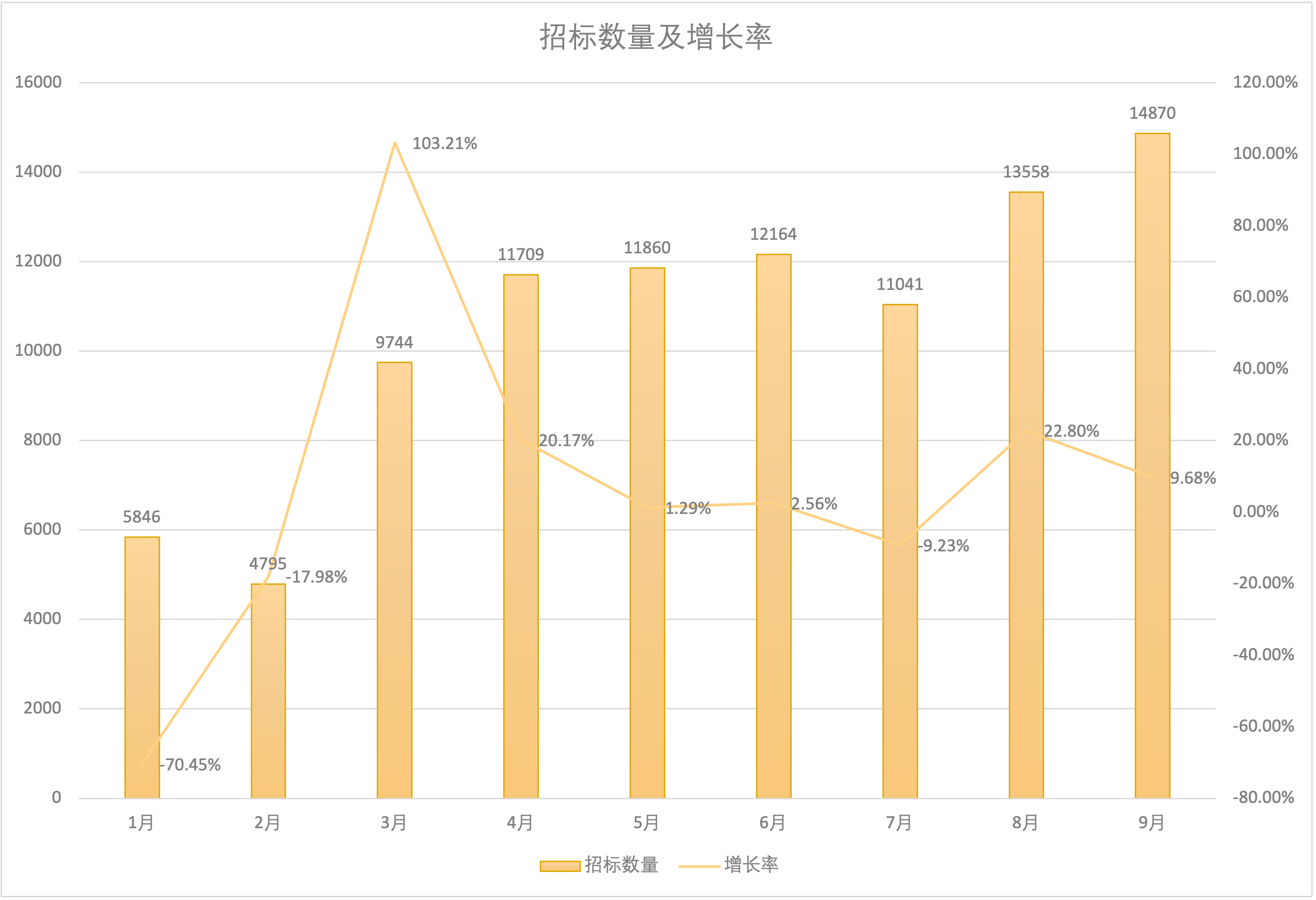 2021年前三季度交通運輸業數據分析報告 - 知乎