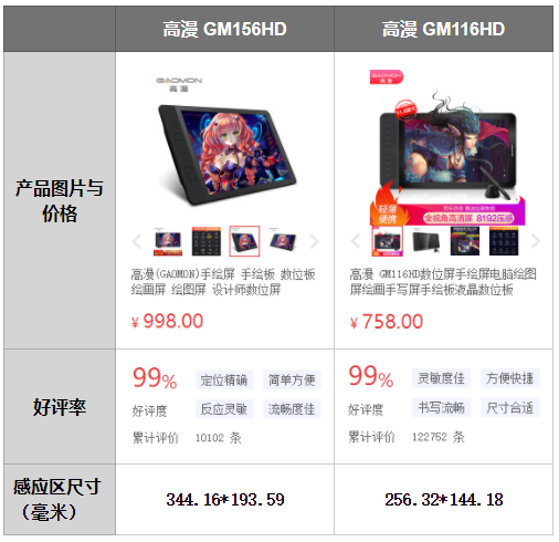 怎么选购数位屏 v2-b3bff90154bc8506218fc42245c965d5_r.jpg