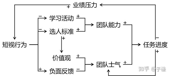 比勤奋更重要的,是系统思考的能力 - 知乎