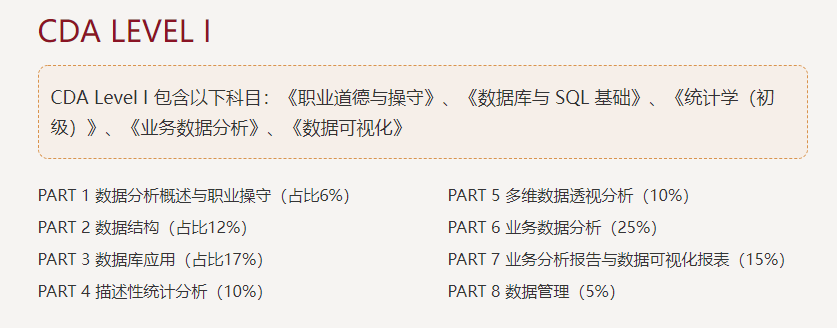 CDA认证：数据行业领跑者，告别危机和低谷！ - 知乎