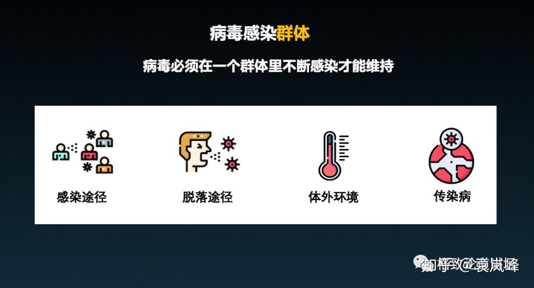 貓狗會成為新的傳染源能否人造一個成功的病毒一起了解病毒的通關之旅