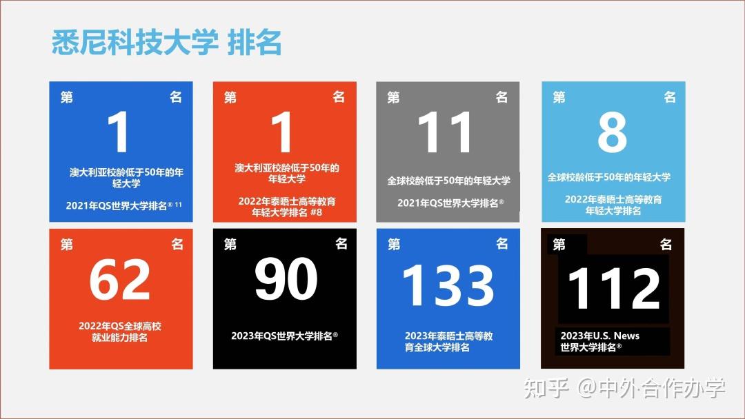 悉尼科技大學2024年春季專項班招生