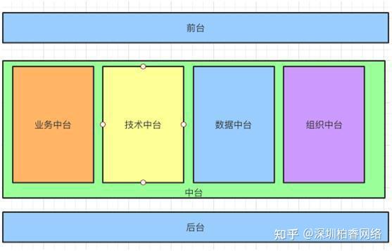 大白话解读企业(数据)“中台系统” - 知乎