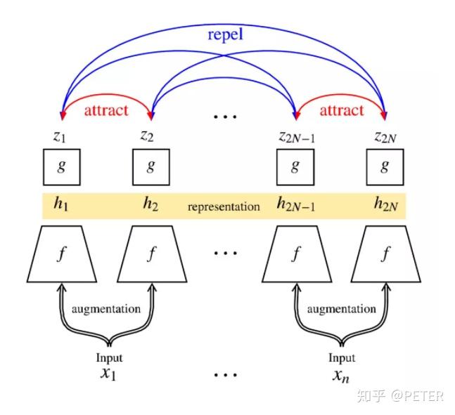 对比学习 | A Simple Framework for Contrastive Learning of Visual ...