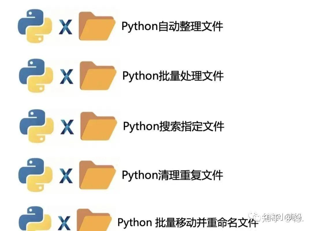 精心整理了40个Python办公自动化的案例，高效办公！学会从此告别加班！ - 知乎
