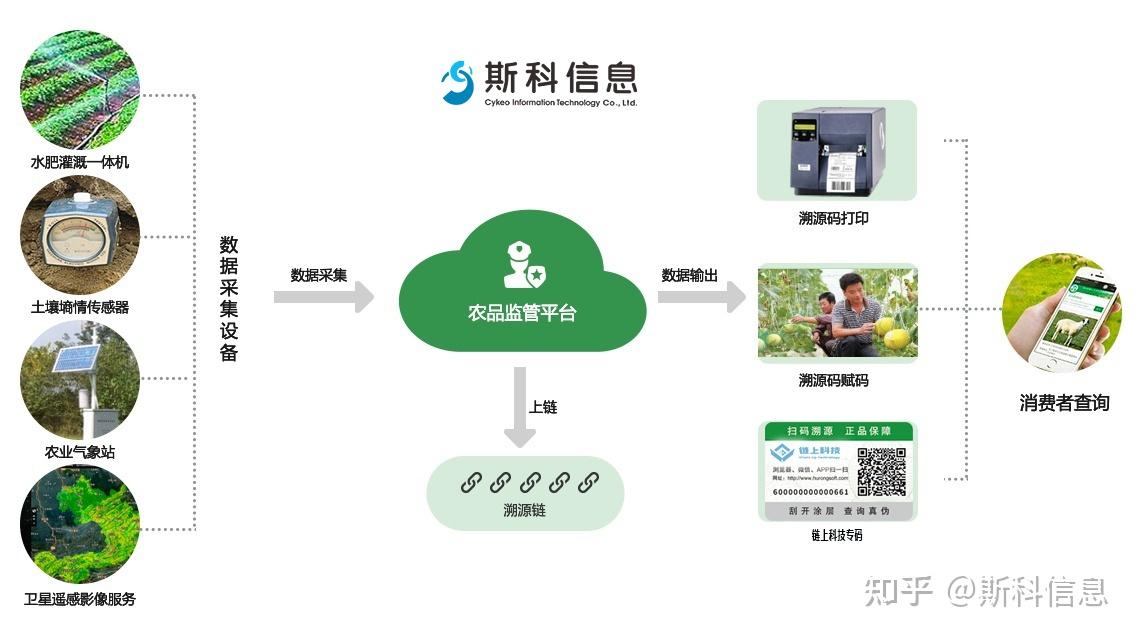 RFID技术在智能农业中的应用:实现精准种植与养殖管理 - 知乎