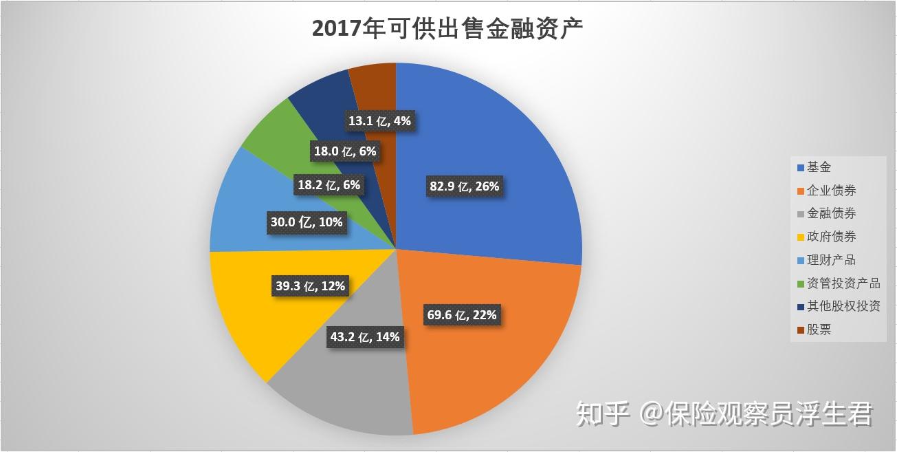 关于家庭资产配置别让4321误导了你
