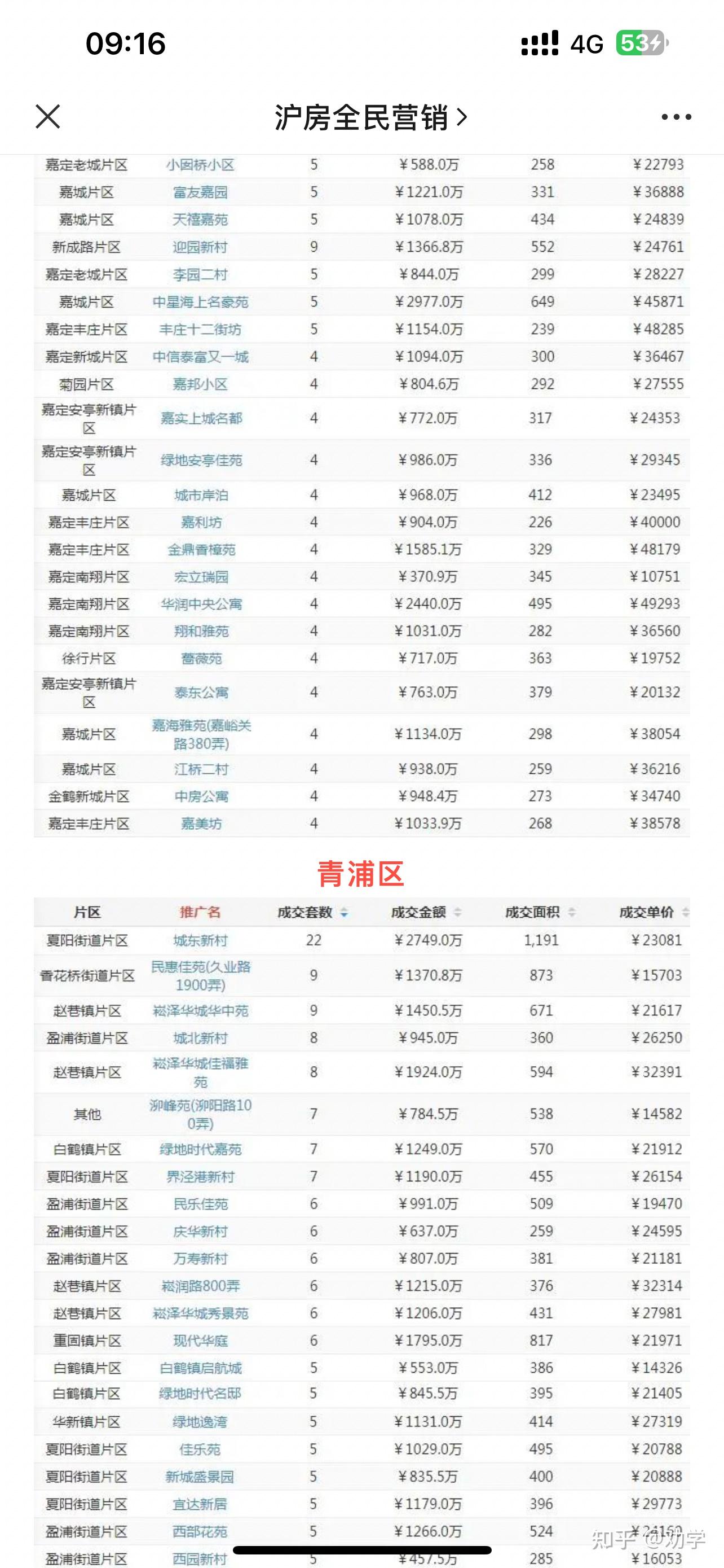 上海二手房成交量 - 知乎