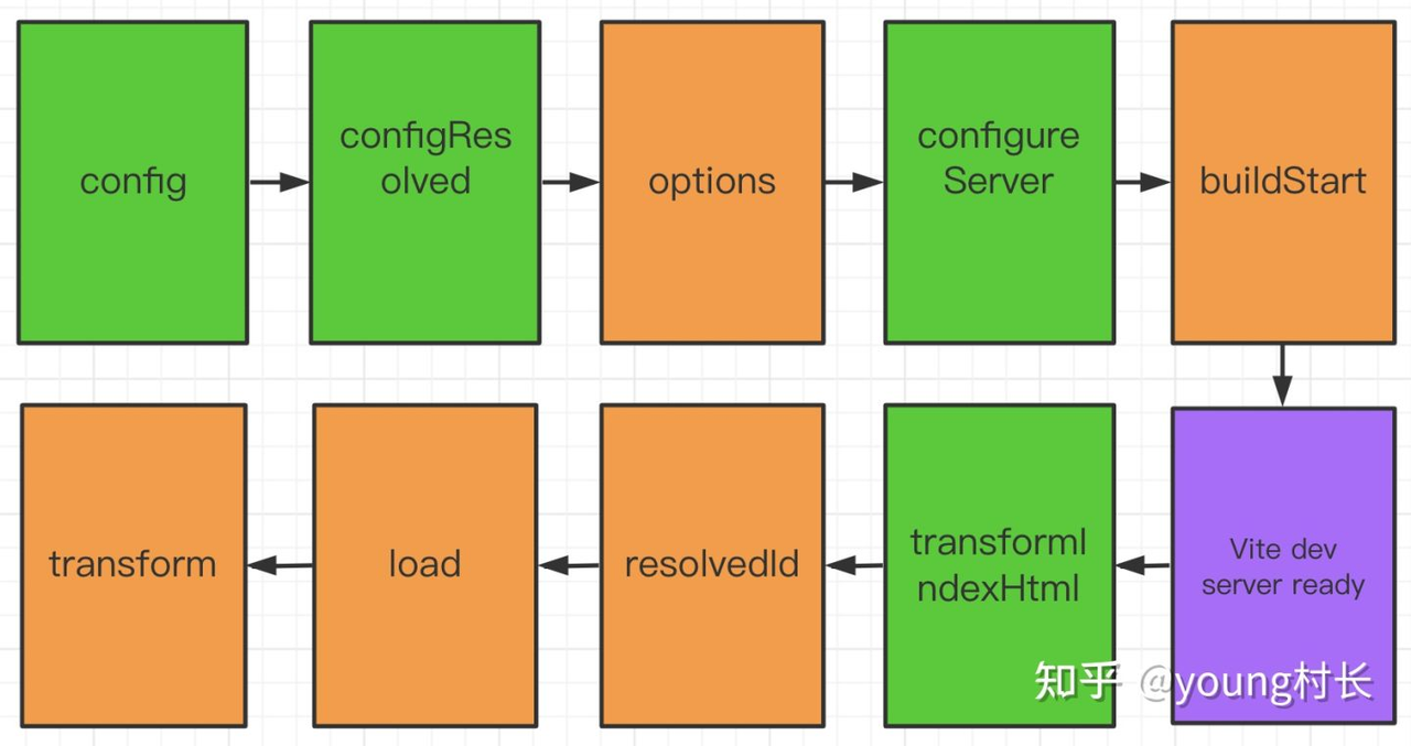 深入理解Vite核心原理13 深入理解Vite核心原理