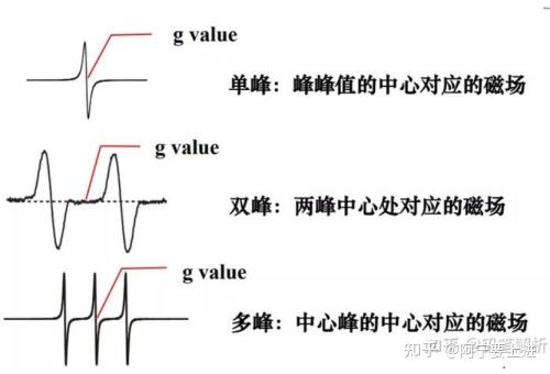（十）过渡金属的紫外-可见吸收光谱和EPR - 知乎